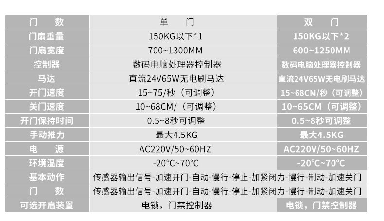 淨化門-糖心官方网站免费技參數