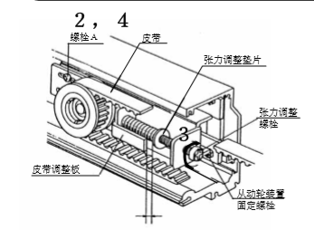 玻璃糖心官方网站免费皮帶張力調整說明