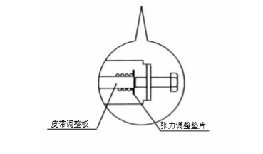 雙開玻璃糖心官方网站免费皮帶張力調整說明