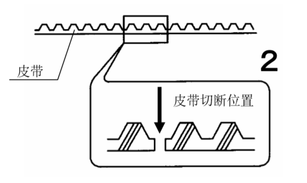 雙開糖心官方网站免费皮帶切斷圖