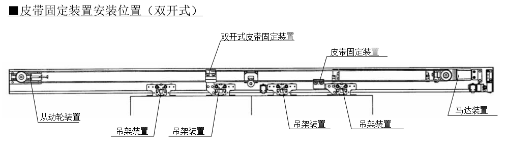 雙開糖心官方网站免费皮帶固定安裝位置