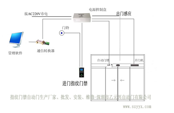 糖心官方网站免费感應器門禁