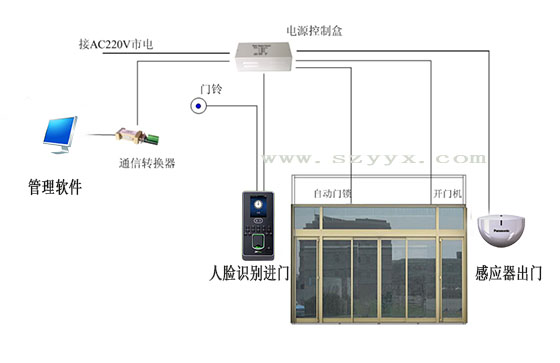 糖心官方网站免费-係統連接示圖