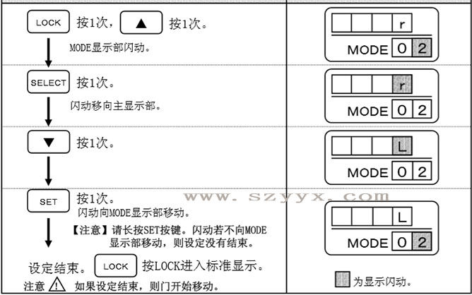 糖心官方网站免费開放方向-遙控器操作步驟（詳情圖）