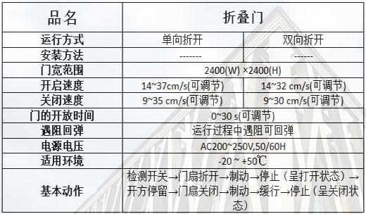 折疊糖心官方网站免费規格參數